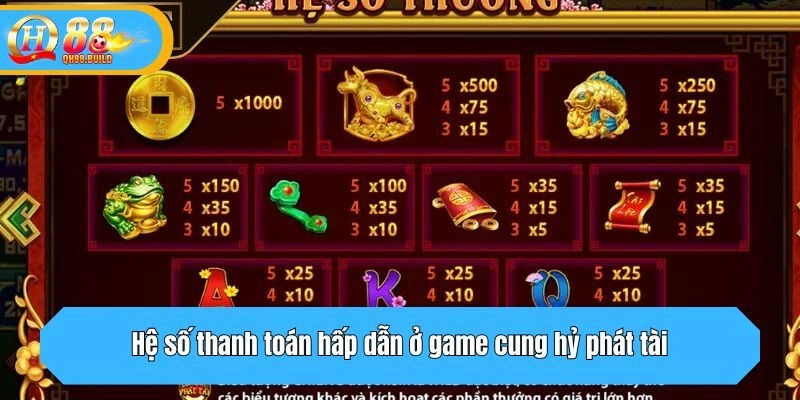 Hệ số thanh toán hấp dẫn ở game cung hỷ phát tài
